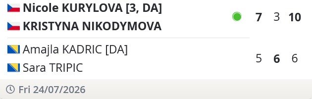 Rezultat cetvrtfinala dubla — Evropsko prvenstvo U14, Most