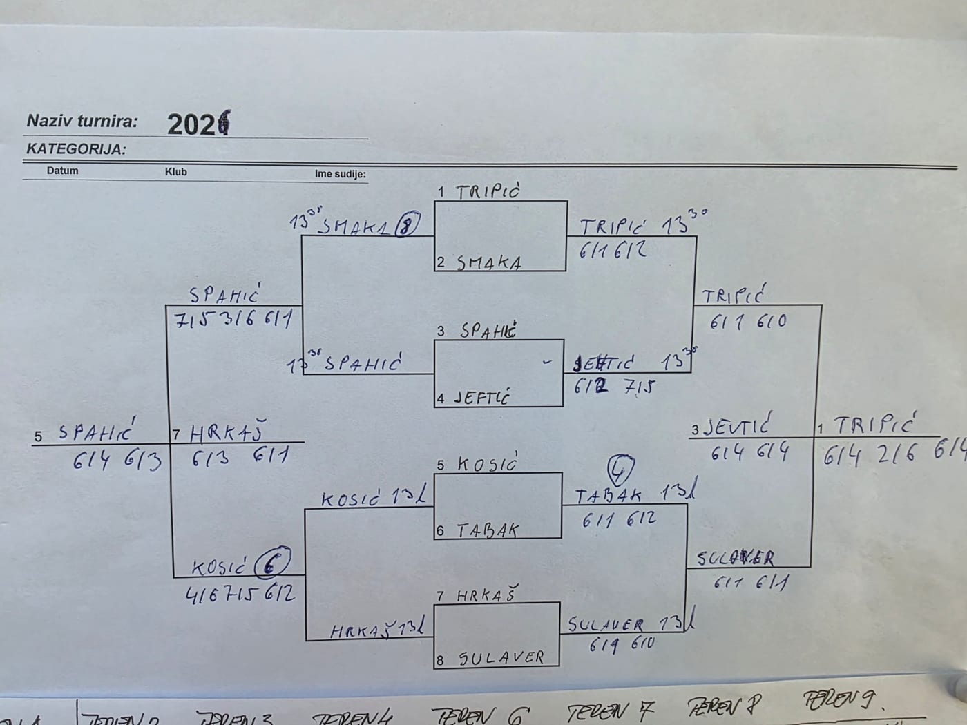 Konacni zrijeb juniorki BH Tenis Mastersa do 14 godina