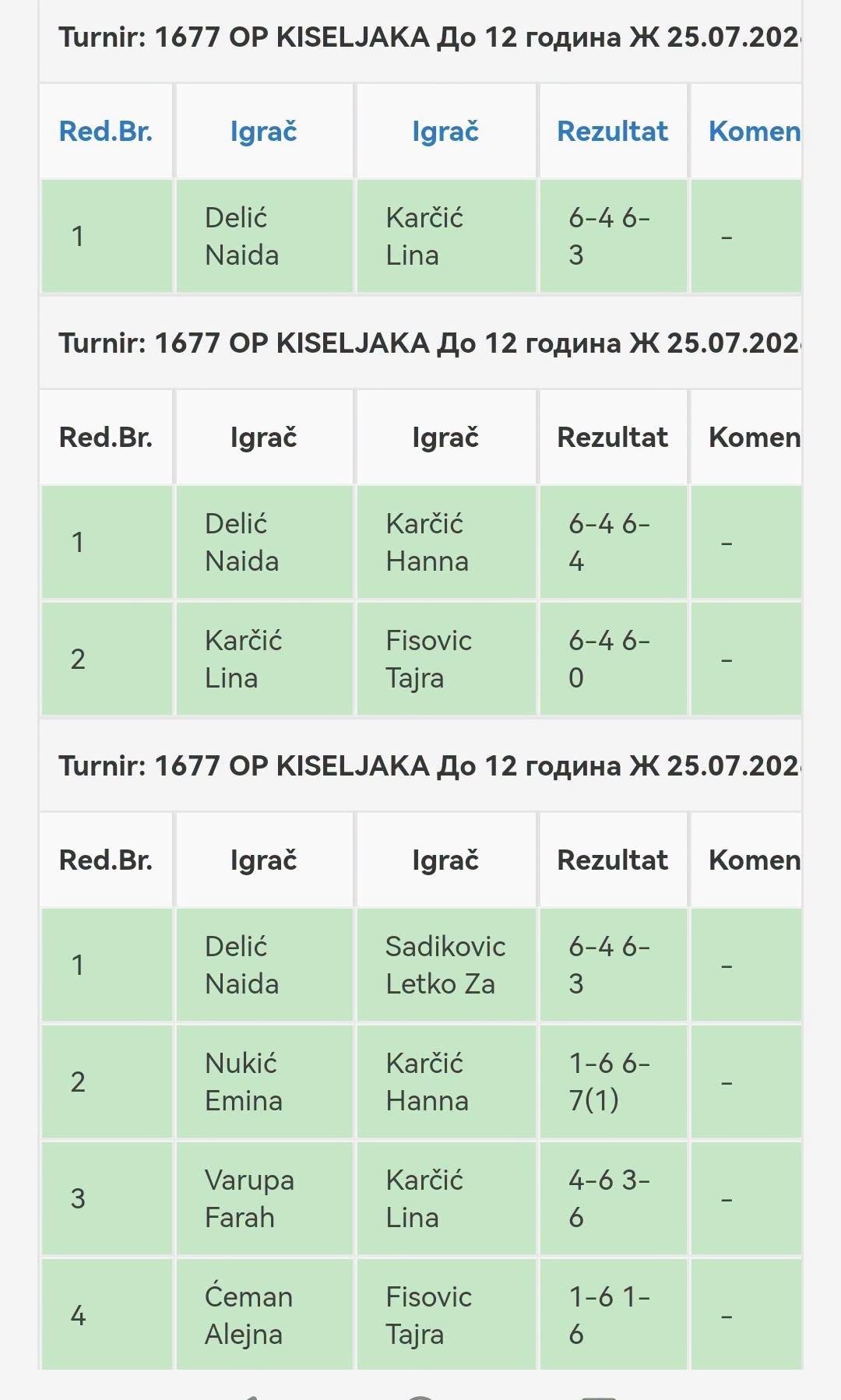 Rezultati OP Kiseljak do 12 godina, zenska konkurencija