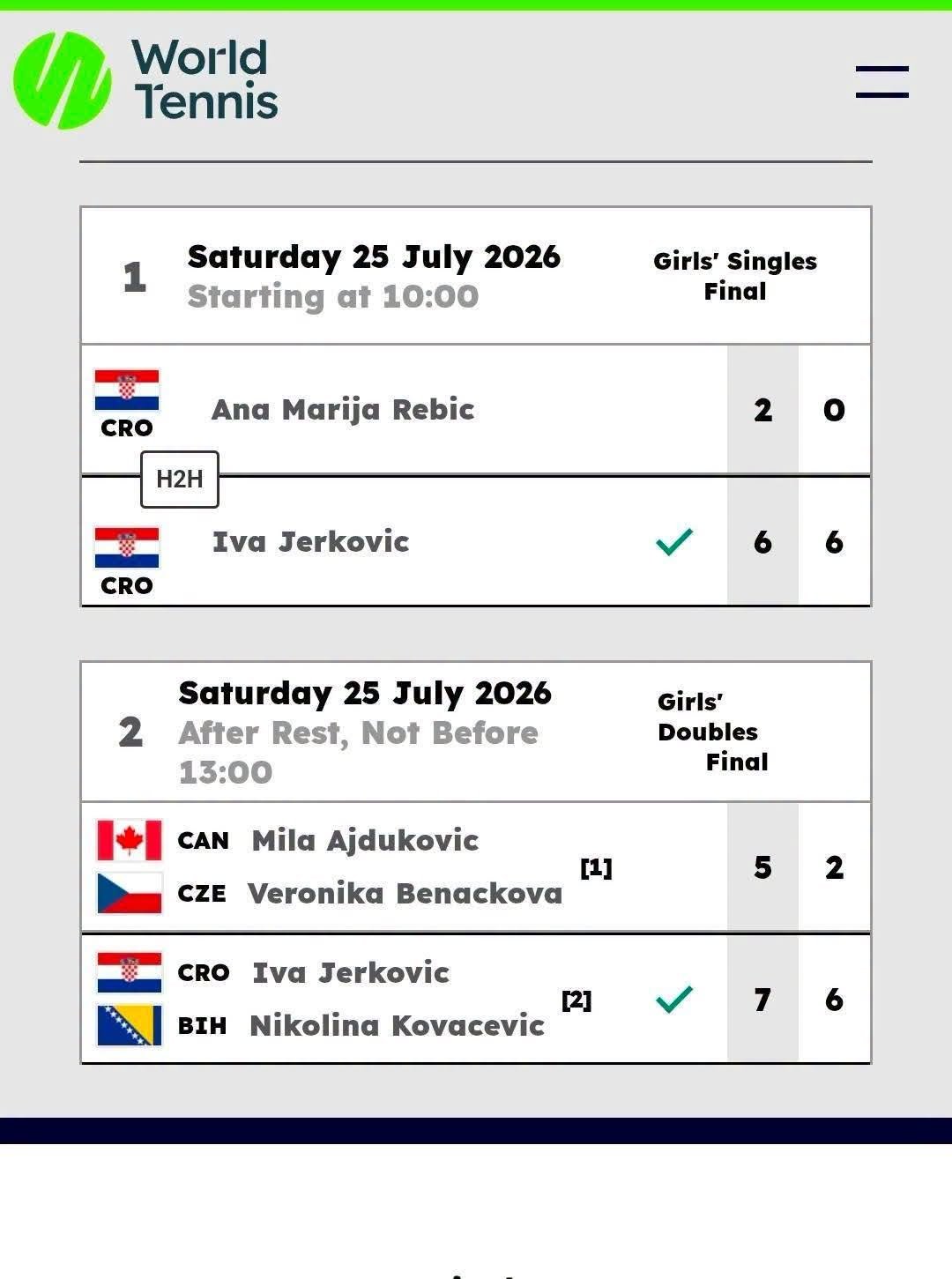 Rezultati finala ITF J30 Dubrovnik — Jerković i Kovačević